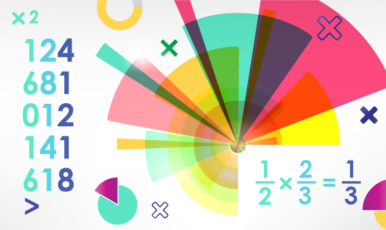 Student's Skills Mapping - Multiplication of Whole Numbers and Fractions SSM-C-WNF-MULT